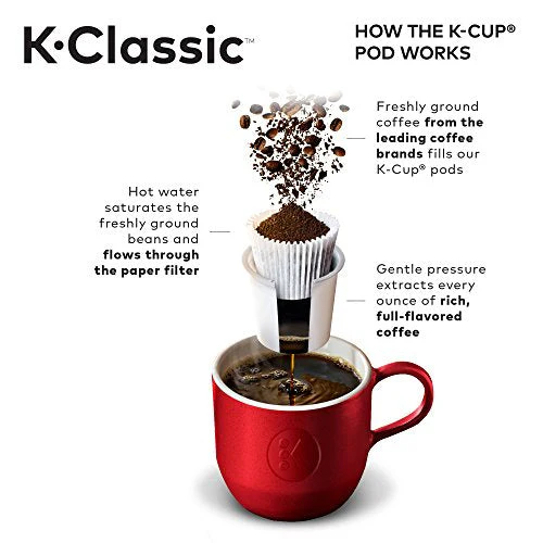 Coffee Maker K-Cup Pod, Single Serve, Programmable